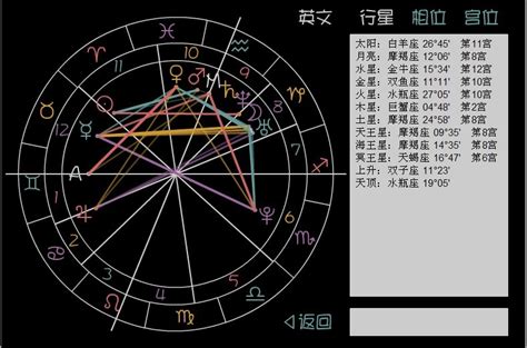 天頂星座查詢 學習態度有哪些